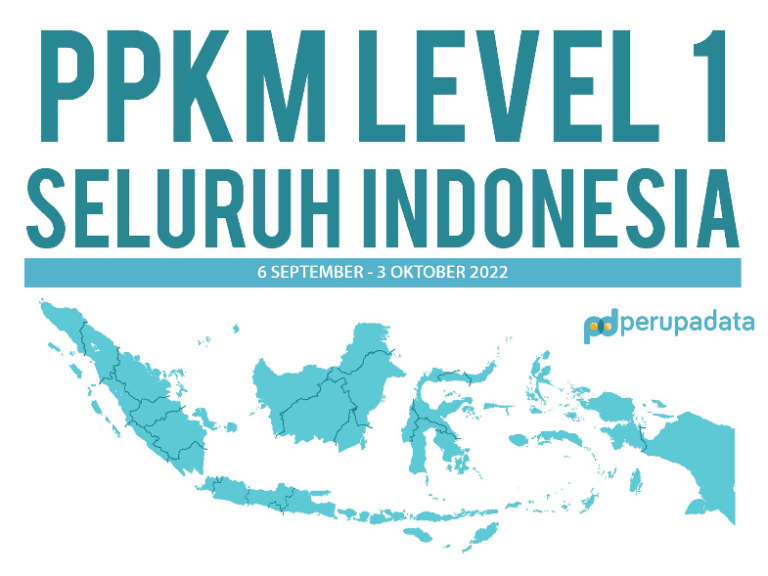 【インドネシア】PPKM延長10月３日まで!でも意識なし